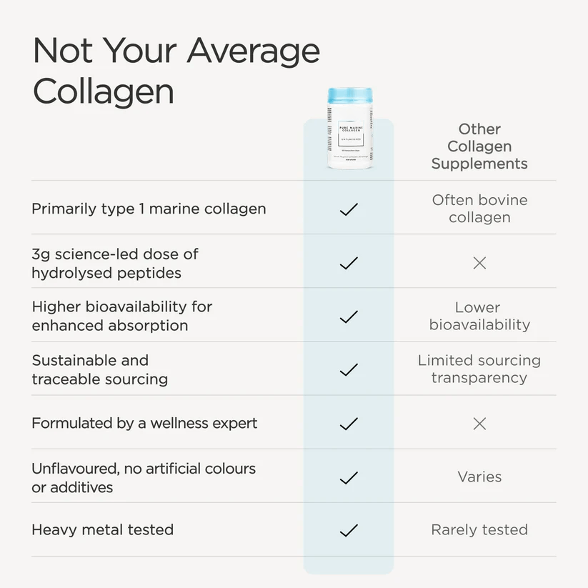 Buzast Pure Marine Collagen Formula